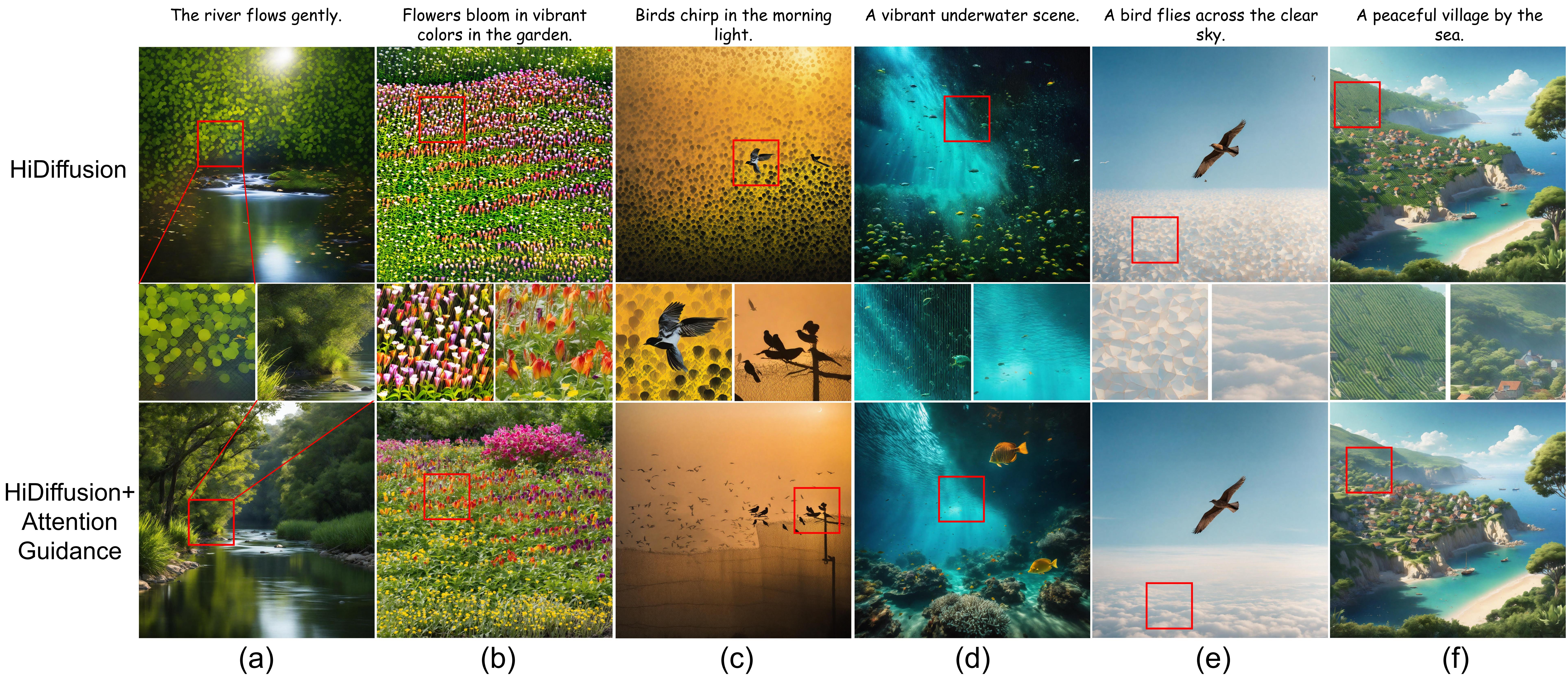 Attention Guidance Scale